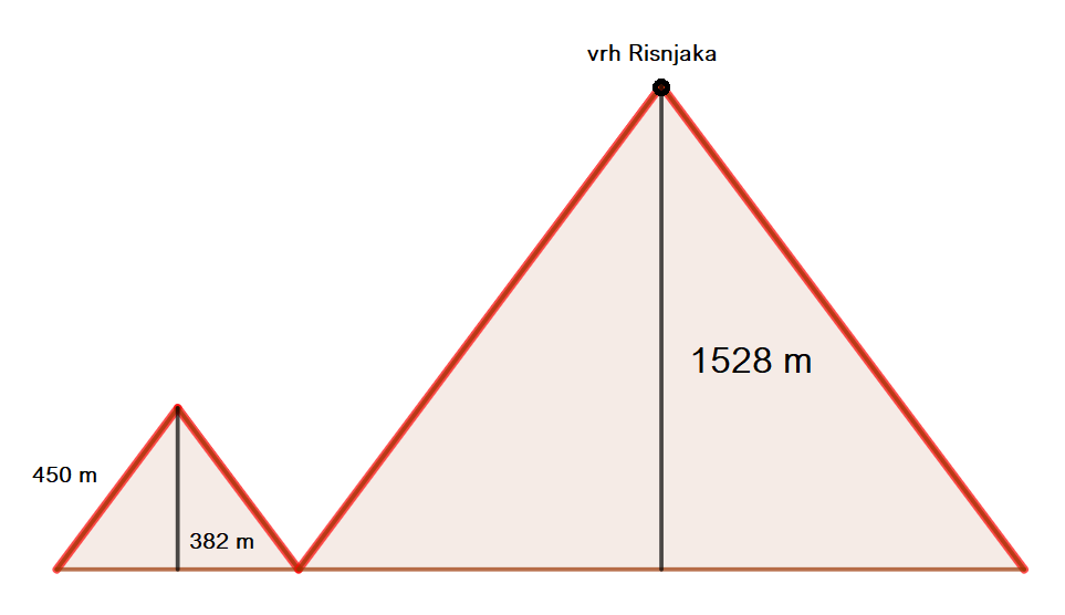 Attachment risnjak.png