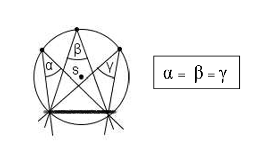Attachment obodnikutnadtetivom.png