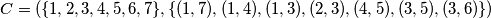 C = (\{1, 2, 3, 4, 5, 6, 7\}, \{(1,7), (1,4), (1,3), (2,3), (4,5), (3,5), (3,6)\})