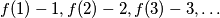 f(1) - 1, f(2) - 2, f(3) - 3, \ldots