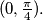 (0, \frac{\pi}{4}).