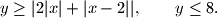 y \geq |2|x| + |x - 2||, \qquad y\leq 8.