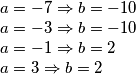  a=-7 \Rightarrow b=-10 \newline a=-3 \Rightarrow b=-10 \newline a=-1 \Rightarrow b=2 \newline a=3 \Rightarrow b=2 