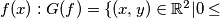 f(x): G(f) = \{(x, y) \in \mathbb R^2 | 0 \leq