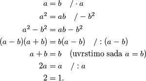 \begin{align*}
a &= b \quad / \cdot a \\
a^2 &= ab \quad / - b^2 \\
a^2 - b^2 &= ab-b^2 \\
(a-b)(a+b) &= b(a-b) \quad / : (a-b) \\
a + b &= b \quad \text{(uvrstimo sada }a=b\text{)} \\
2 a &= a \quad / :a \\
2 &= 1 \text.
\end{align*}