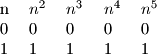 \begin {tabular} {l l l l l}
n & $n^2$ & $n^3$ & $n^4$ & $n^5$\\
0 & 0 &0&0&0\\
1&1&1&1&1\\
\end {tabular}