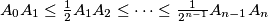 A_0A_1 \leq \frac{1}{ 2} A_1A_2  \leq  \cdots  \leq  \frac{1}{2^{n-1} } A_{n-1}A_n