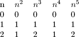 \begin {tabular} {l l l l l}
n & $n^2$ & $n^3$ & $n^4$ & $n^5$\\
0 & 0 &0&0&0\\
1&1&1&1&1\\
2&1&2&1&2
\end {tabular}