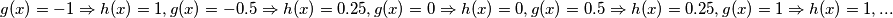 g(x) = -1 \Rightarrow h(x) = 1,  g(x) = -0.5 \Rightarrow h(x) = 0.25, g(x) = 0 \Rightarrow h(x) = 0, g(x) = 0.5 \Rightarrow h(x) = 0.25, g(x) = 1 \Rightarrow h(x) = 1, ...