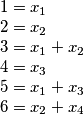  1=x_1 \newline 2=x_2 \newline 3=x_1 + x_2 \newline 4=x_3 \newline 5=x_1+x_3 \newline 6=x_2+x_4