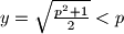y = \sqrt{\frac{p^2 + 1}{2}} < p